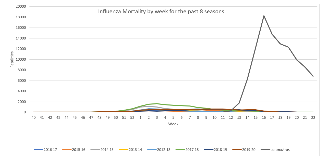 Click image for larger version

Name:	Influenza Mortality.png
Views:	504
Size:	41.4 KB
ID:	865768