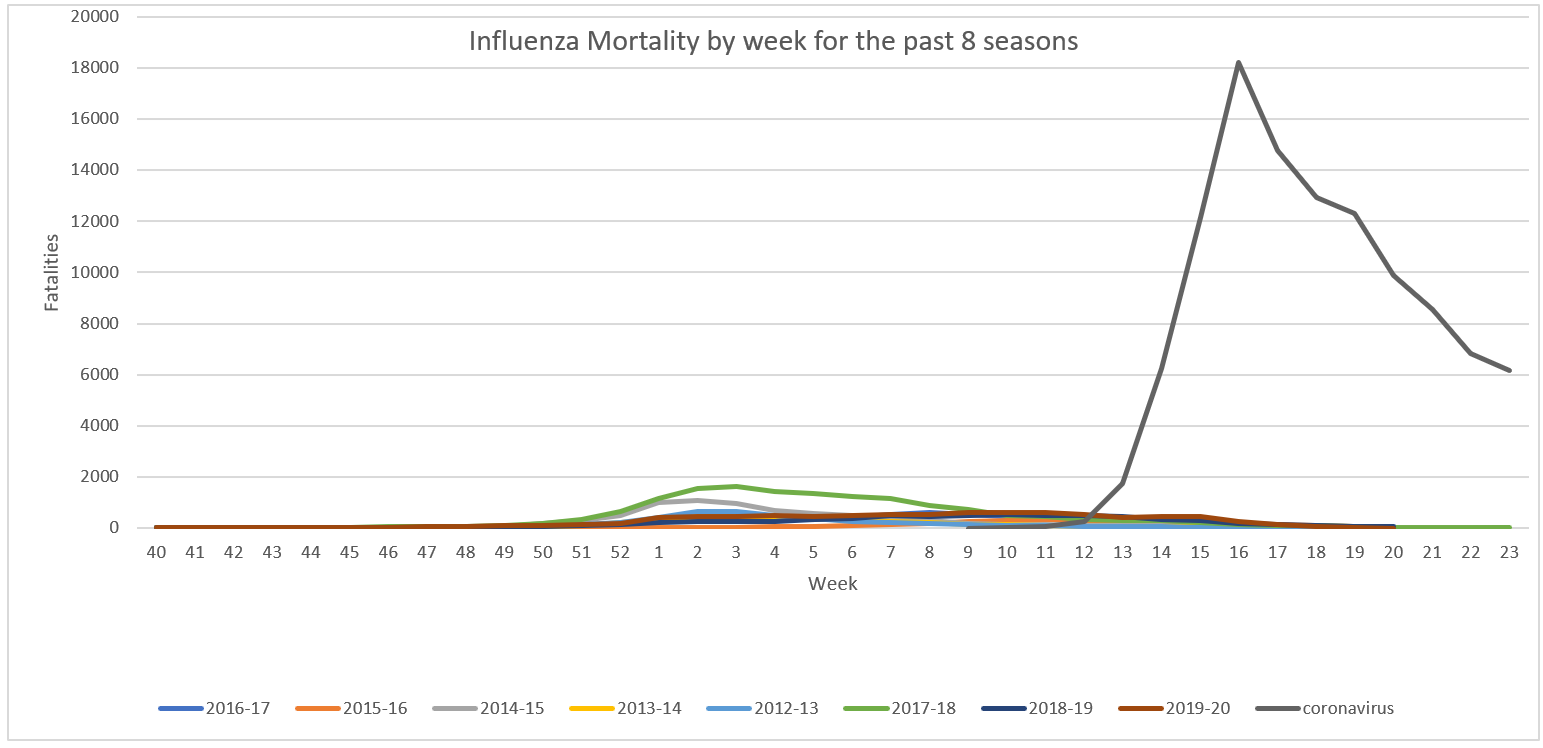 Click image for larger version

Name:	Influenza Mortality.png
Views:	475
Size:	53.3 KB
ID:	867872