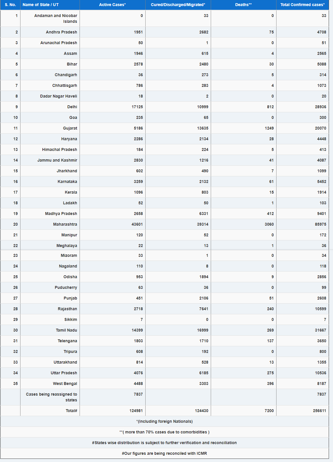 Click image for larger version

Name:	India.png
Views:	194
Size:	94.3 KB
ID:	868066