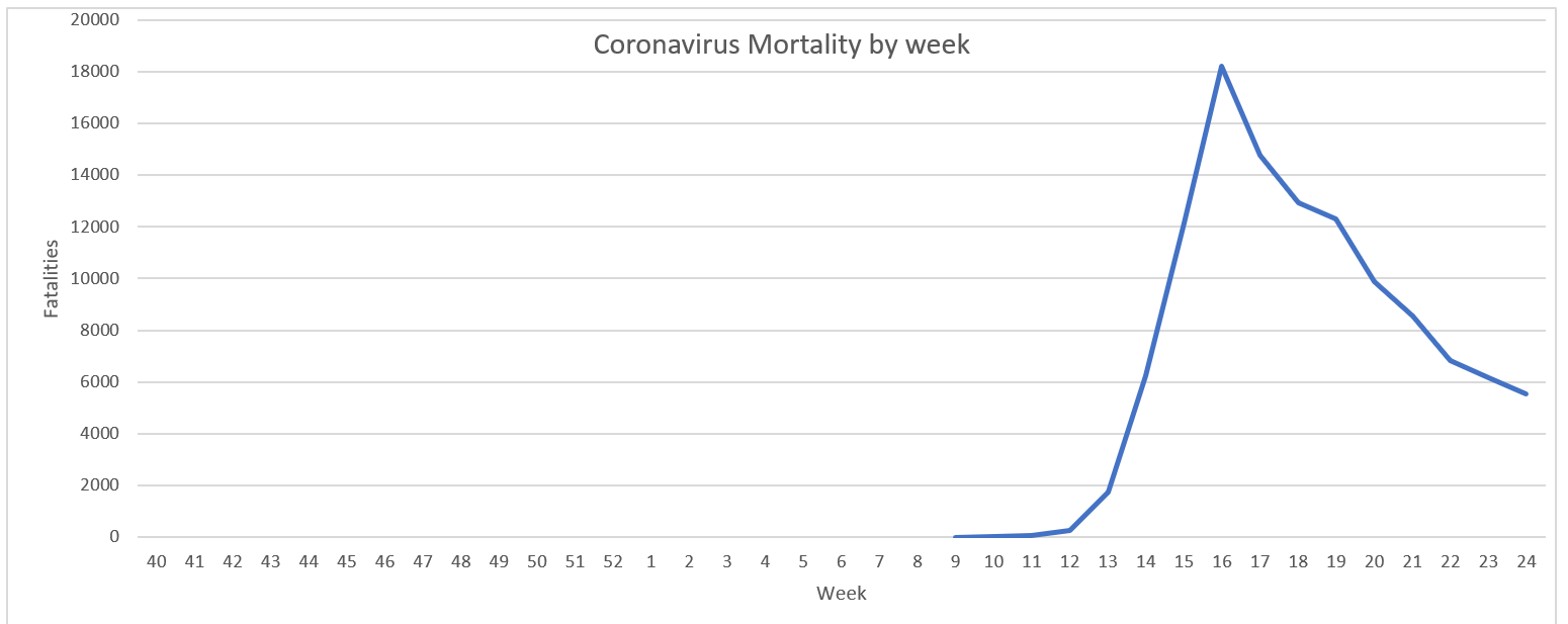 Click image for larger version

Name:	Coronavirus fatalities graph (US).png
Views:	435
Size:	36.2 KB
ID:	869903