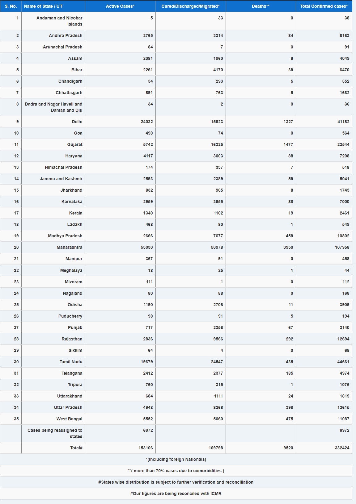 Click image for larger version

Name:	India.png
Views:	143
Size:	97.5 KB
ID:	870098