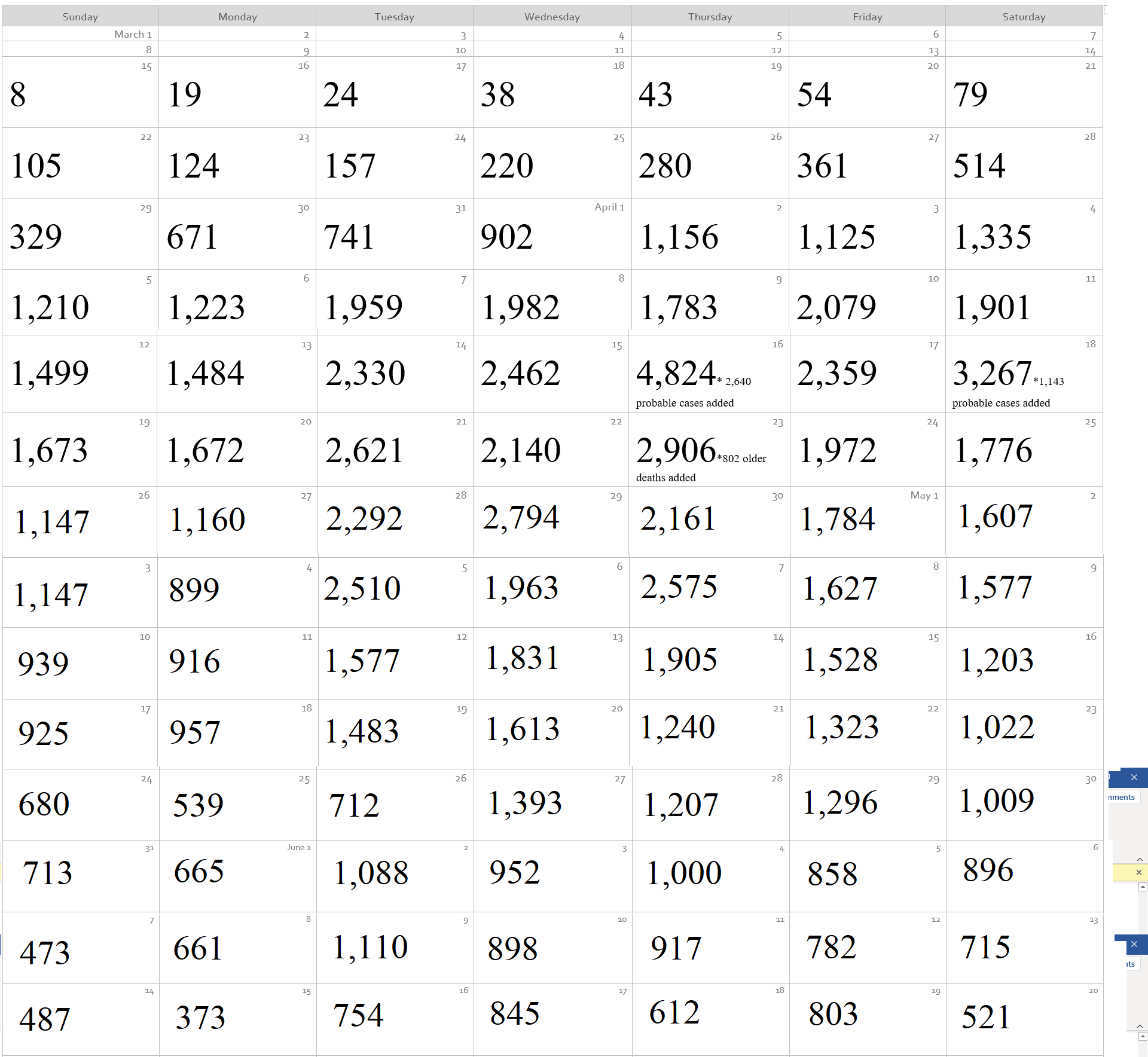 Click image for larger version

Name:	Coronavirus Calendar 1.png
Views:	399
Size:	167.0 KB
ID:	871839