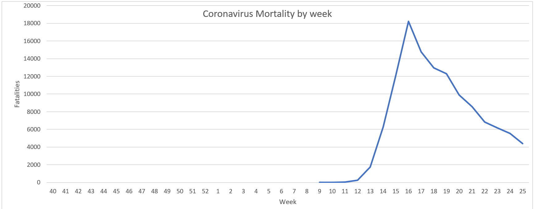 Click image for larger version

Name:	Coronavirus fatalities graph (US).png
Views:	393
Size:	47.0 KB
ID:	871841