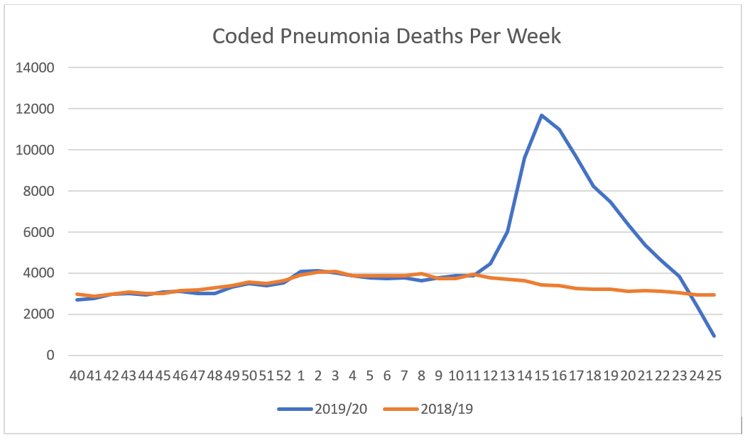 Click image for larger version

Name:	Pneumonia.png
Views:	274
Size:	41.2 KB
ID:	873519
