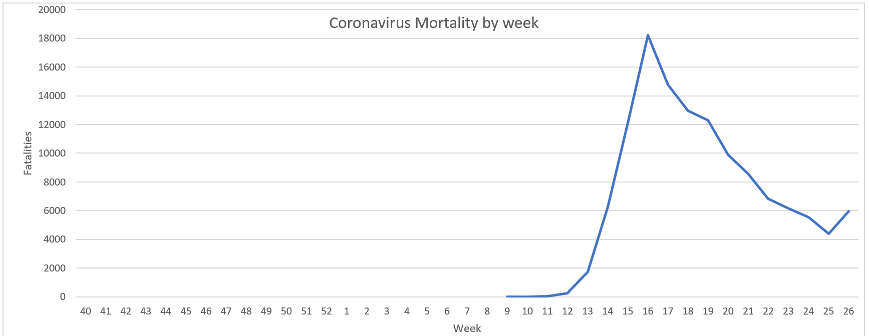 Click image for larger version  Name:	Coronavirus fatalities graph (US).png Views:	1 Size:	48.0 KB ID:	873658