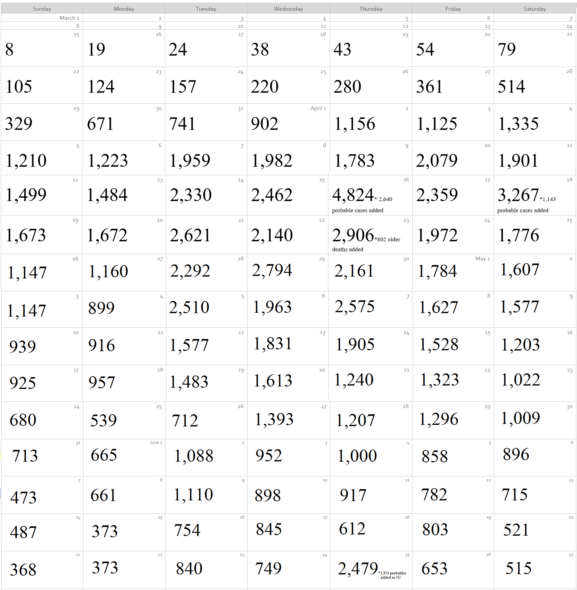 Click image for larger version

Name:	Coronavirus Calendar 1.png
Views:	364
Size:	172.7 KB
ID:	873659