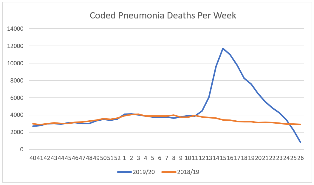 Click image for larger version  Name:	Pneumonia.png Views:	1 Size:	40.5 KB ID:	875182