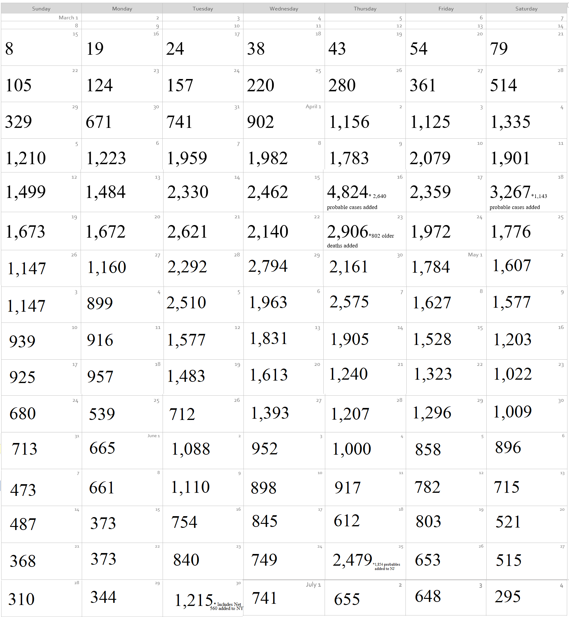 Click image for larger version

Name:	Coronavirus Calendar 1.png
Views:	344
Size:	186.5 KB
ID:	875283