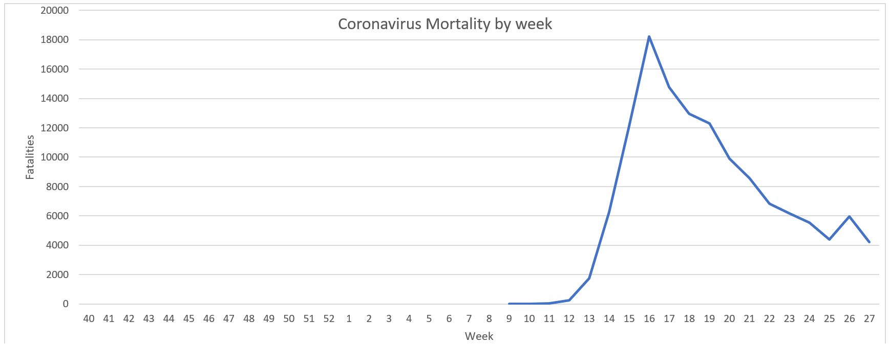 Click image for larger version

Name:	Coronavirus fatalities graph (US).png
Views:	339
Size:	48.8 KB
ID:	875285