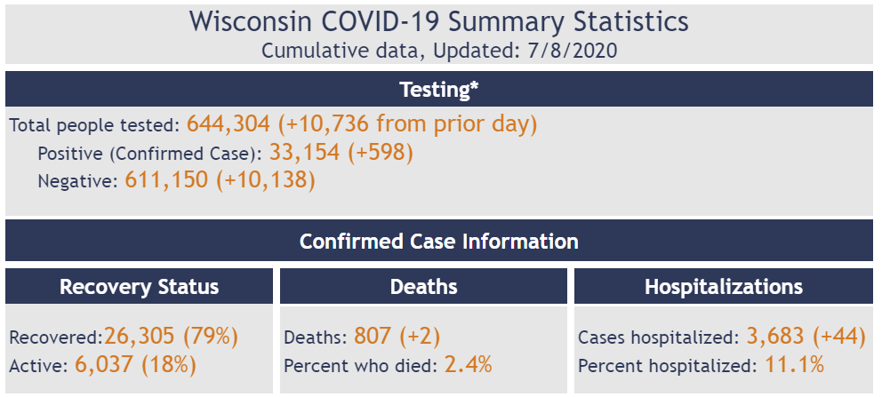 Click image for larger version

Name:	Wisconsin.png
Views:	203
Size:	92.2 KB
ID:	876258