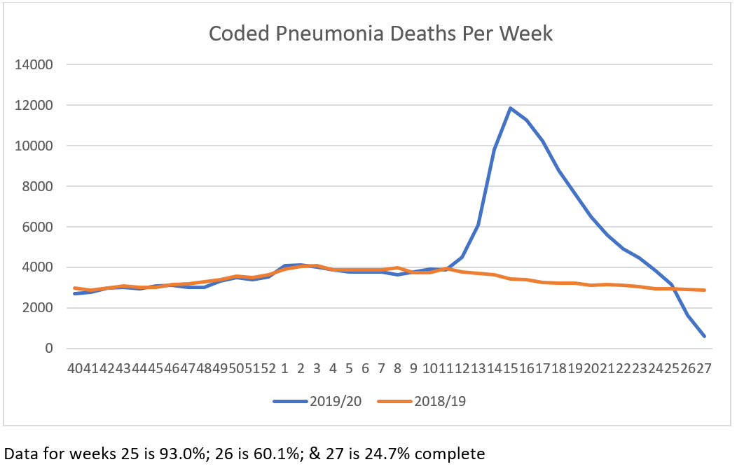 Click image for larger version

Name:	Pneumonia.png
Views:	173
Size:	47.2 KB
ID:	877184