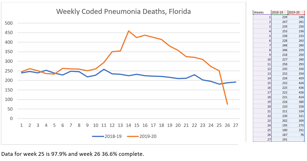 Click image for larger version

Name:	Florida.png
Views:	433
Size:	77.5 KB
ID:	877187