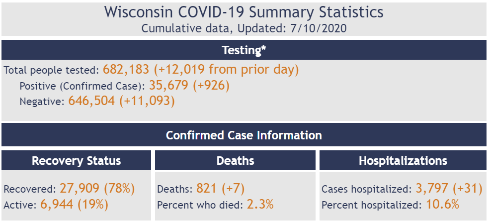 Click image for larger version

Name:	Wisconsin.png
Views:	184
Size:	92.0 KB
ID:	877279