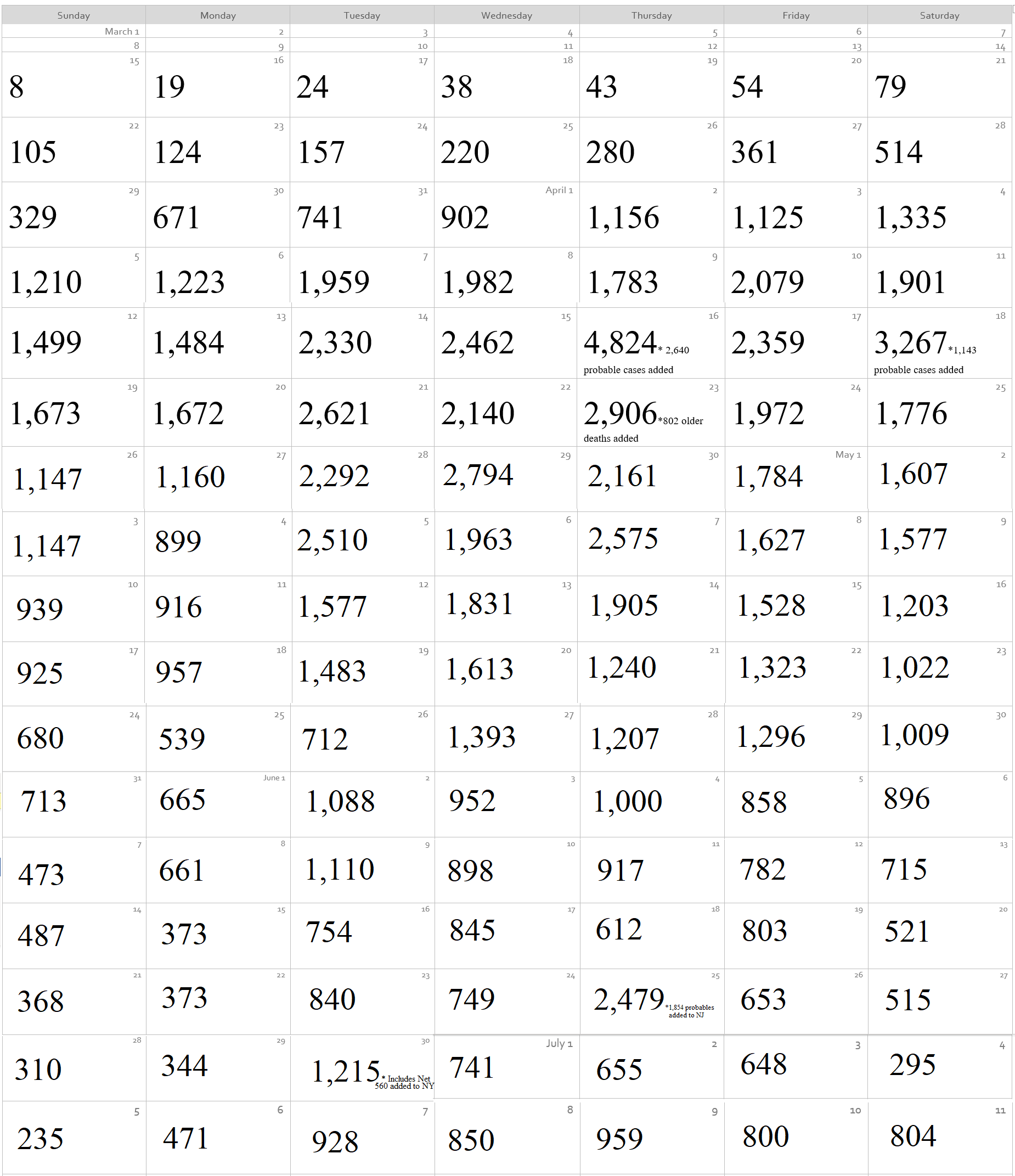 Click image for larger version

Name:	Coronavirus Calendar 1.png
Views:	311
Size:	197.7 KB
ID:	877351