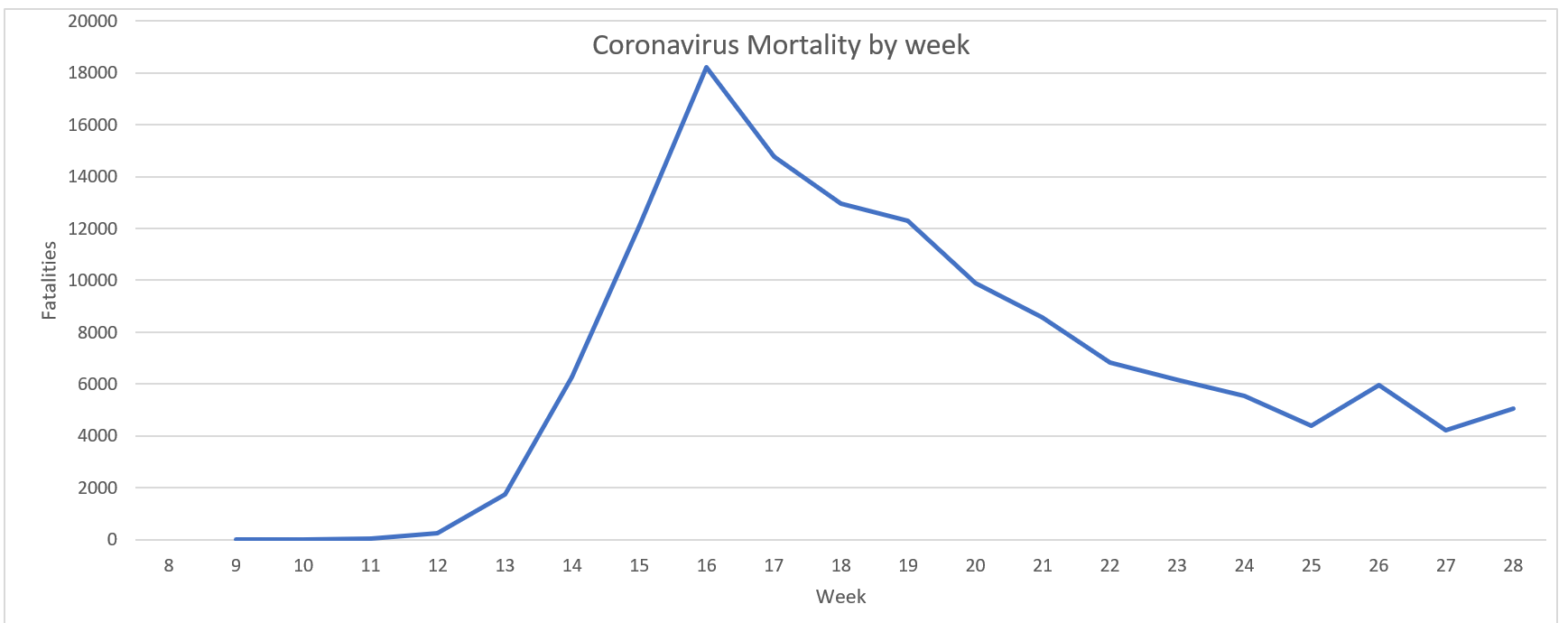 Click image for larger version

Name:	Coronavirus fatalities graph (US).png
Views:	313
Size:	52.7 KB
ID:	877353