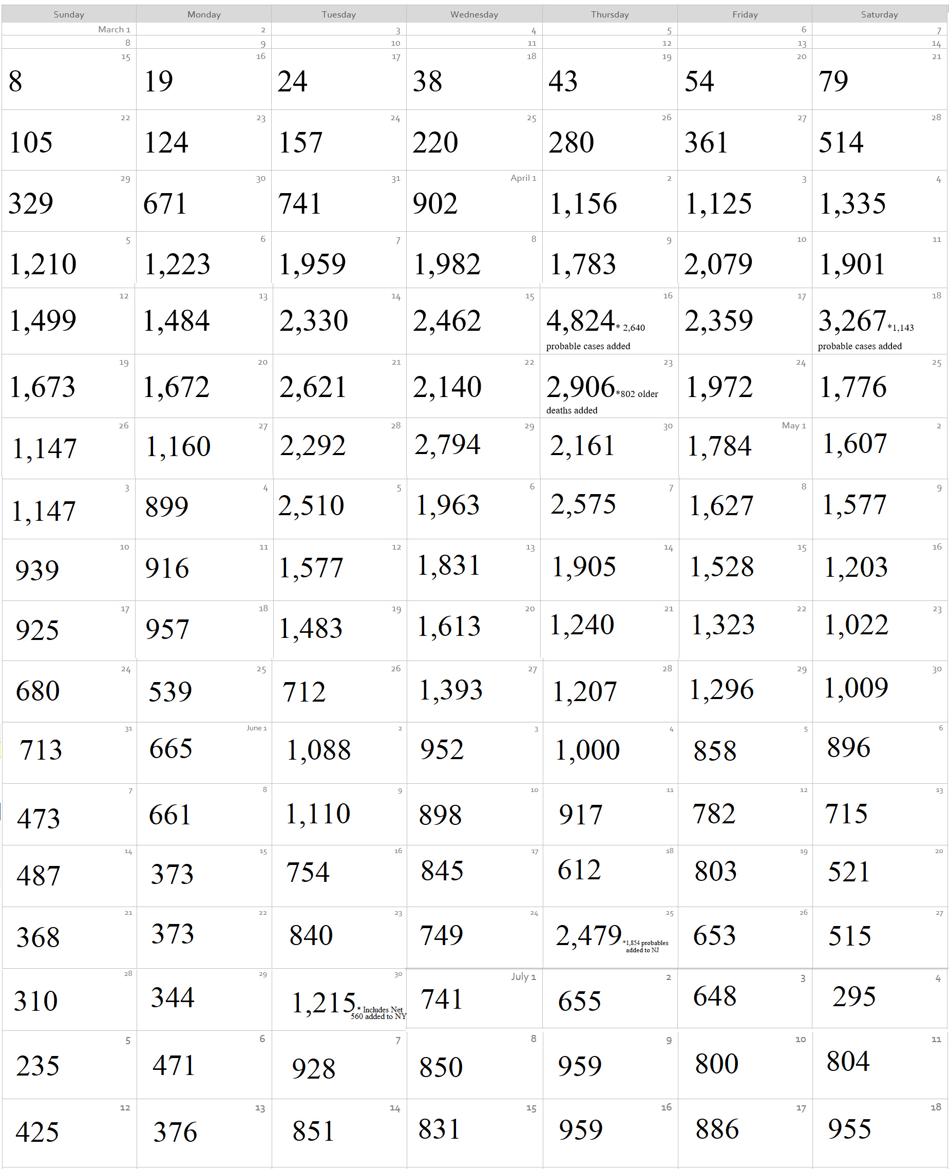 Click image for larger version

Name:	Coronavirus Calendar 1.png
Views:	289
Size:	209.3 KB
ID:	879277
