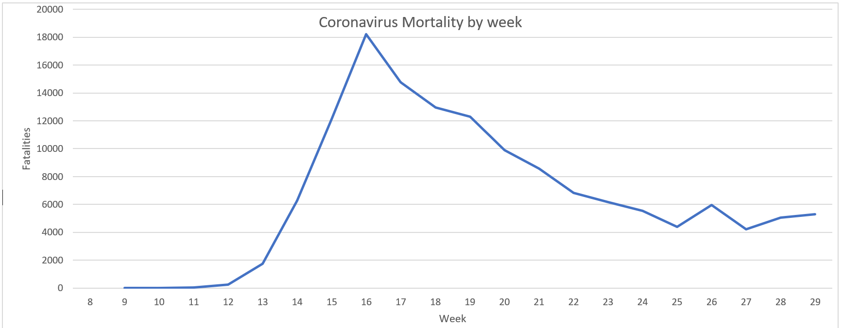 Click image for larger version

Name:	Coronavirus fatalities graph (US).png
Views:	297
Size:	54.1 KB
ID:	879279