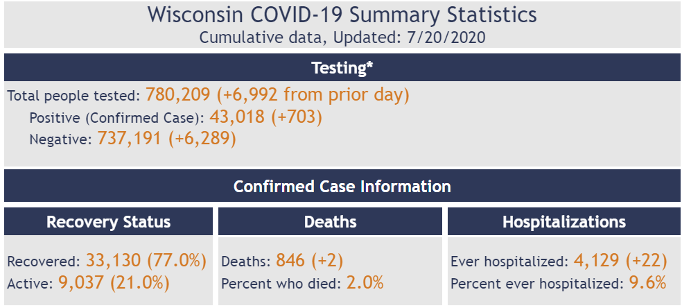 Click image for larger version

Name:	Wisconsin.png
Views:	147
Size:	93.7 KB
ID:	879749