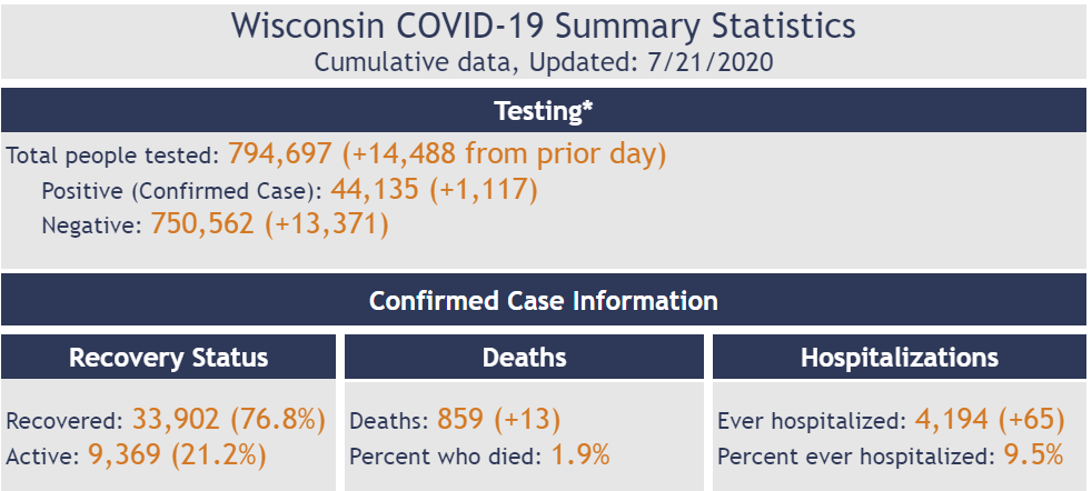 Click image for larger version

Name:	Wisconsin.png
Views:	145
Size:	92.0 KB
ID:	879986