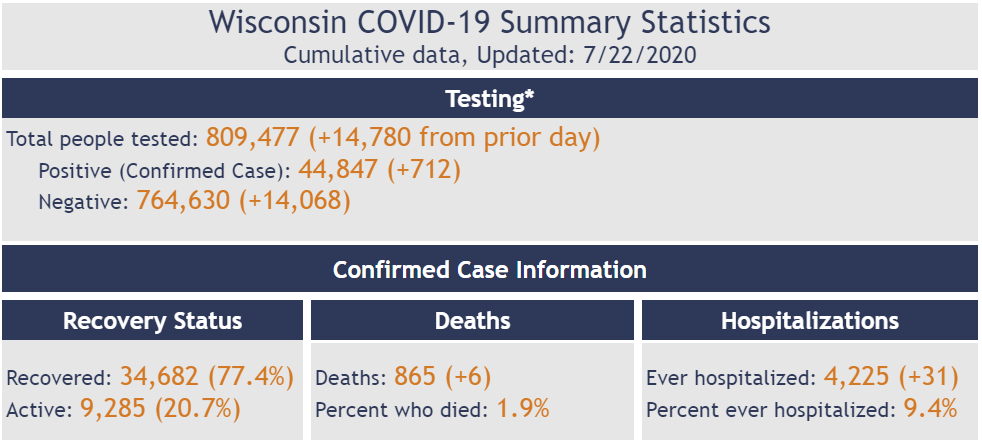 Click image for larger version

Name:	Wisconsin.png
Views:	180
Size:	92.3 KB
ID:	880318