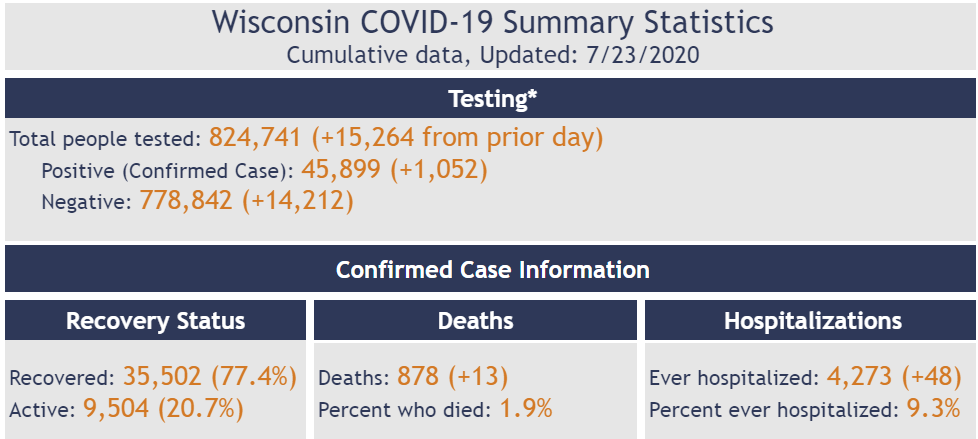 Click image for larger version

Name:	Wisconsin.png
Views:	177
Size:	93.3 KB
ID:	880627