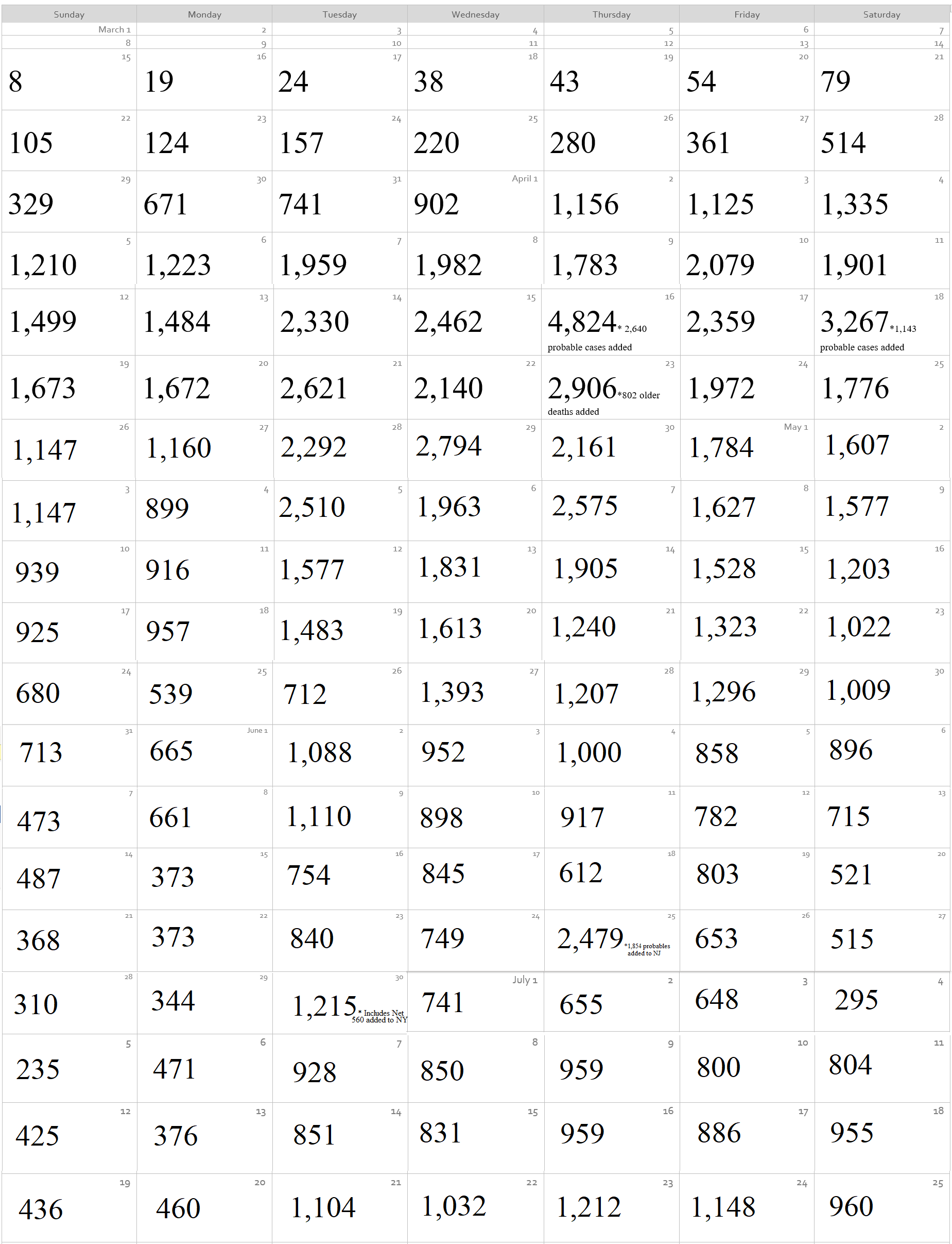 Click image for larger version

Name:	Coronavirus Calendar.png
Views:	287
Size:	220.2 KB
ID:	881178