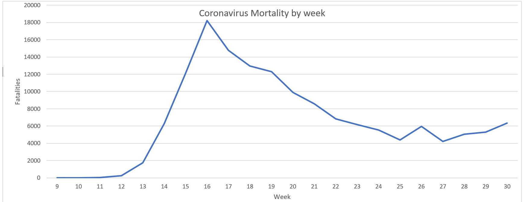 Click image for larger version

Name:	Coronavirus fatalities graph (US).png
Views:	277
Size:	54.9 KB
ID:	881179