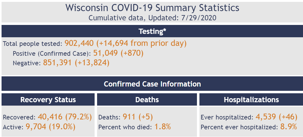 Click image for larger version

Name:	Wisconsin.png
Views:	165
Size:	92.4 KB
ID:	882126