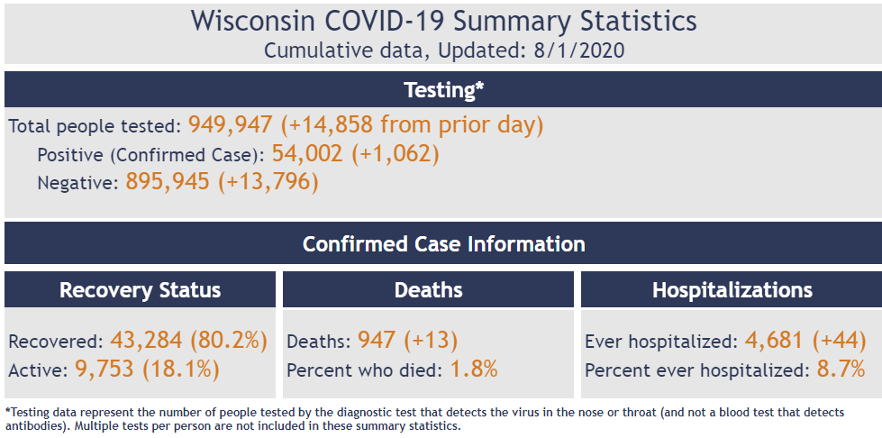 Click image for larger version

Name:	Wisconsin.png
Views:	152
Size:	99.1 KB
ID:	882859