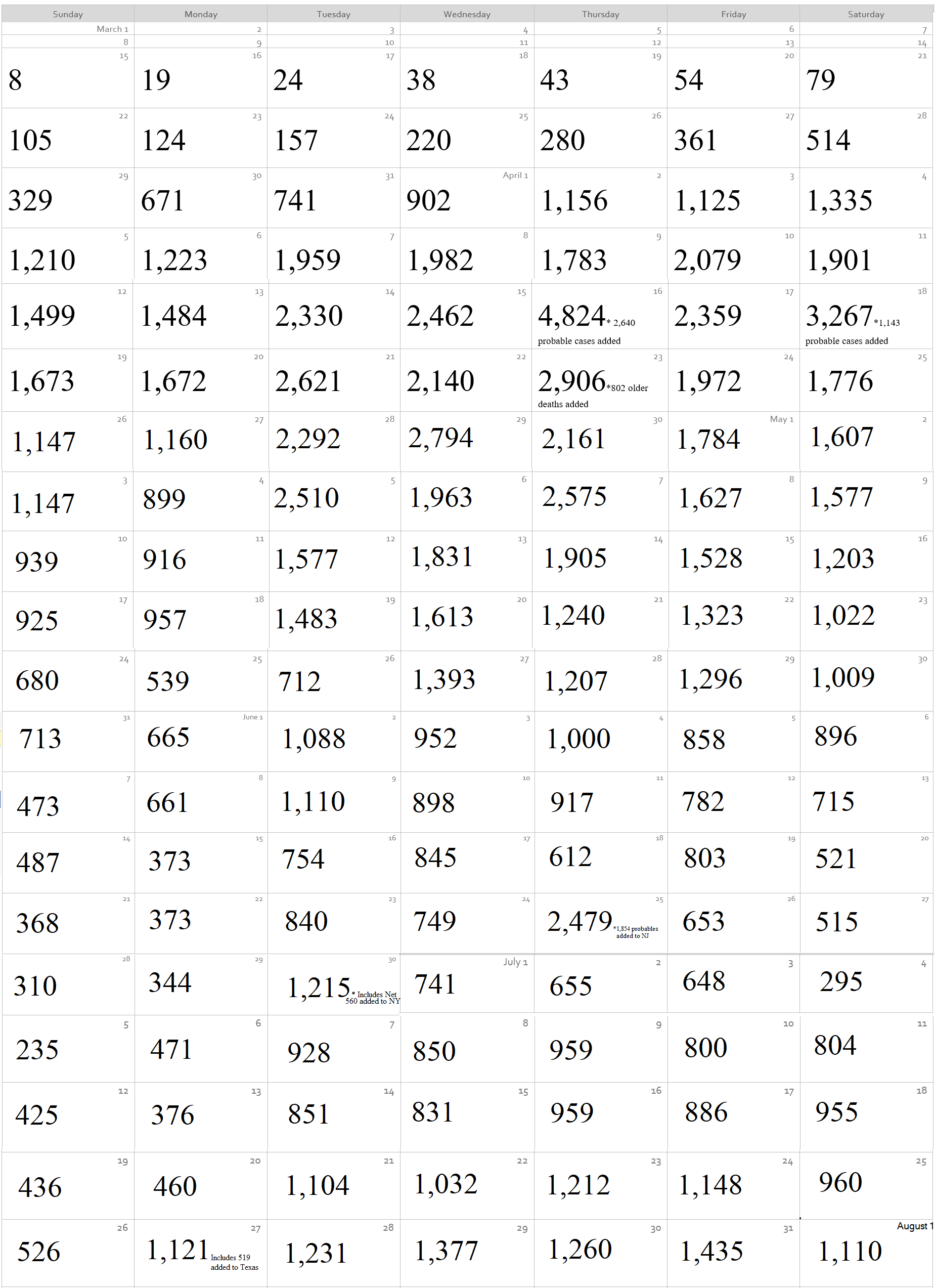 Click image for larger version

Name:	Coronavirus Calendar 1.png
Views:	241
Size:	234.2 KB
ID:	882896