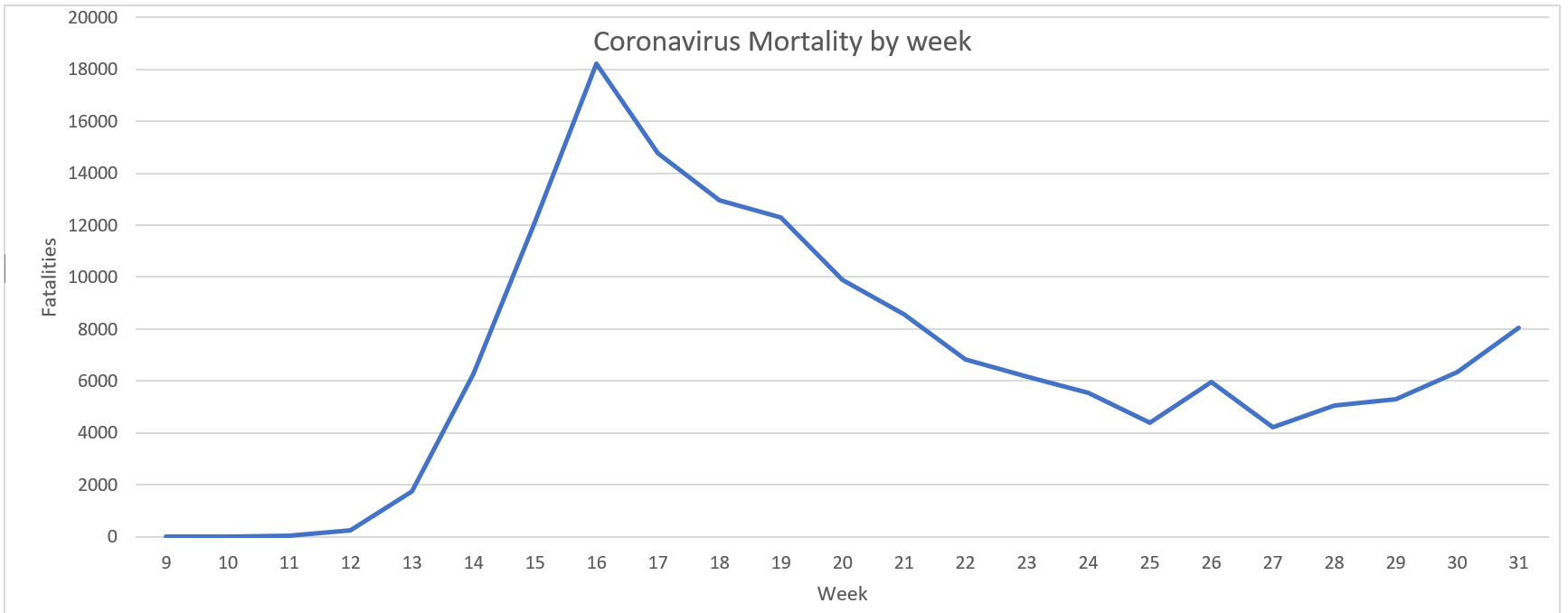 Click image for larger version

Name:	Coronavirus fatalities graph (US).png
Views:	252
Size:	55.4 KB
ID:	882898