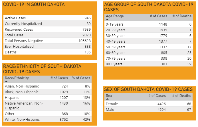 Click image for larger version

Name:	S Dakota.png
Views:	141
Size:	64.5 KB
ID:	883283