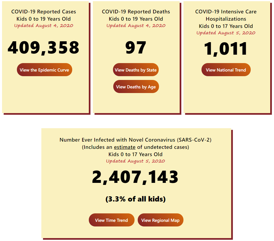 Click image for larger version

Name:	COVID Kids 1.png
Views:	334
Size:	119.0 KB
ID:	884005