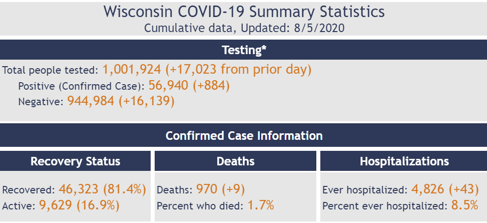 Click image for larger version

Name:	Wisconsin.png
Views:	145
Size:	92.4 KB
ID:	884016