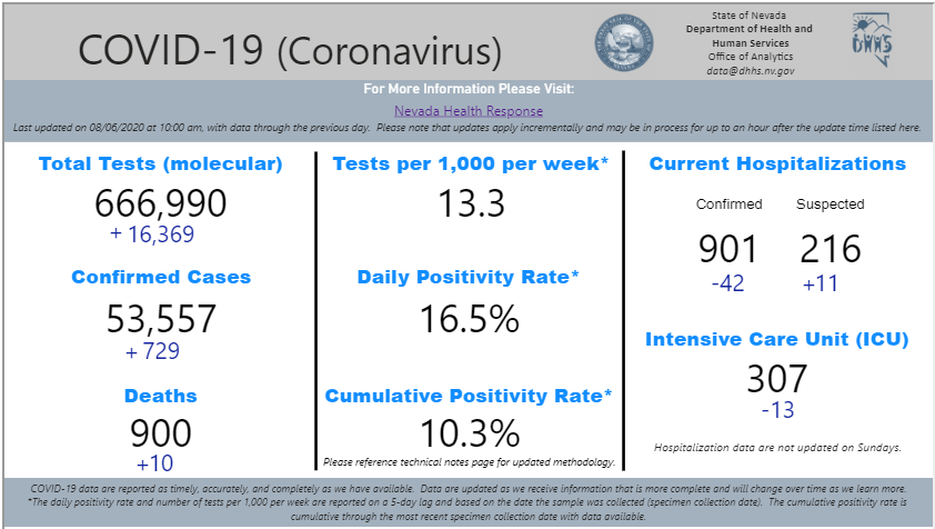 Click image for larger version

Name:	Nevada.png
Views:	152
Size:	102.0 KB
ID:	884351