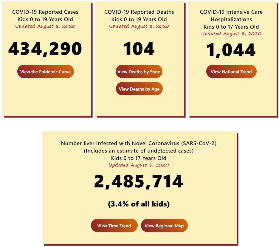 Click image for larger version

Name:	COVID Kids 1.png
Views:	301
Size:	117.4 KB
ID:	885008