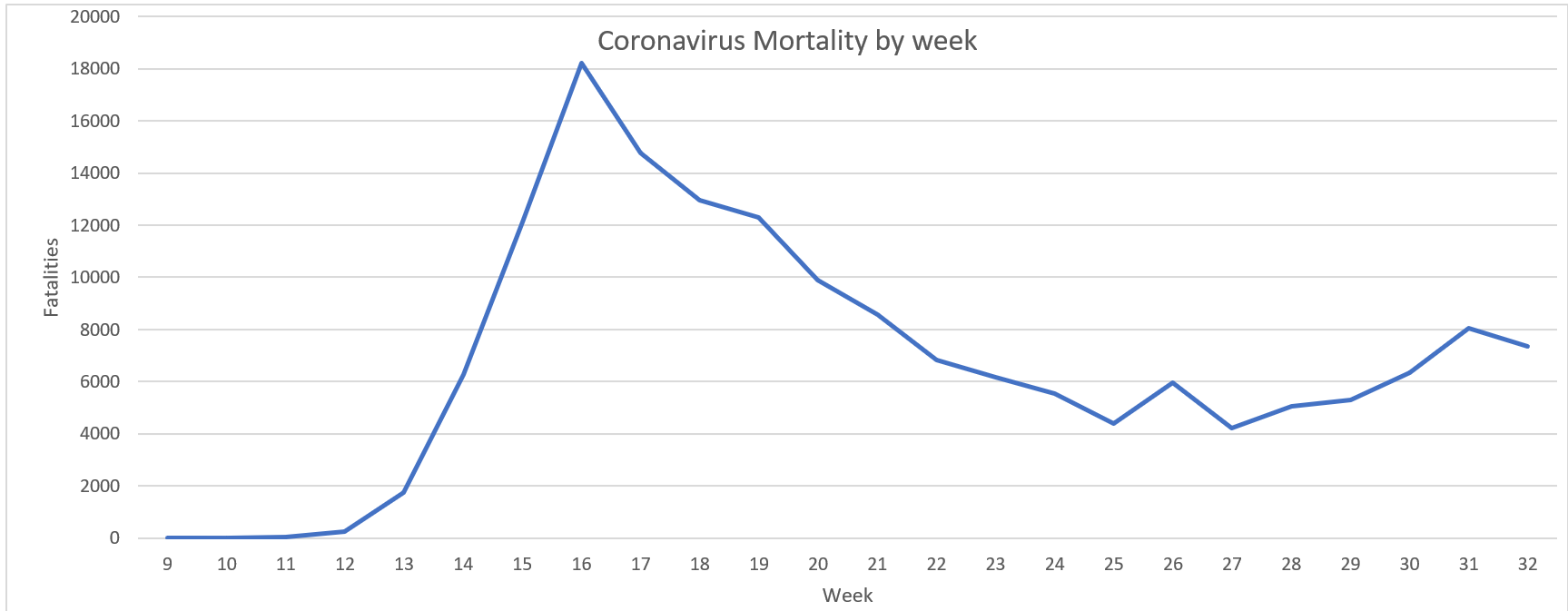 Click image for larger version

Name:	Coronavirus fatalities graph (US).png
Views:	206
Size:	55.0 KB
ID:	885023