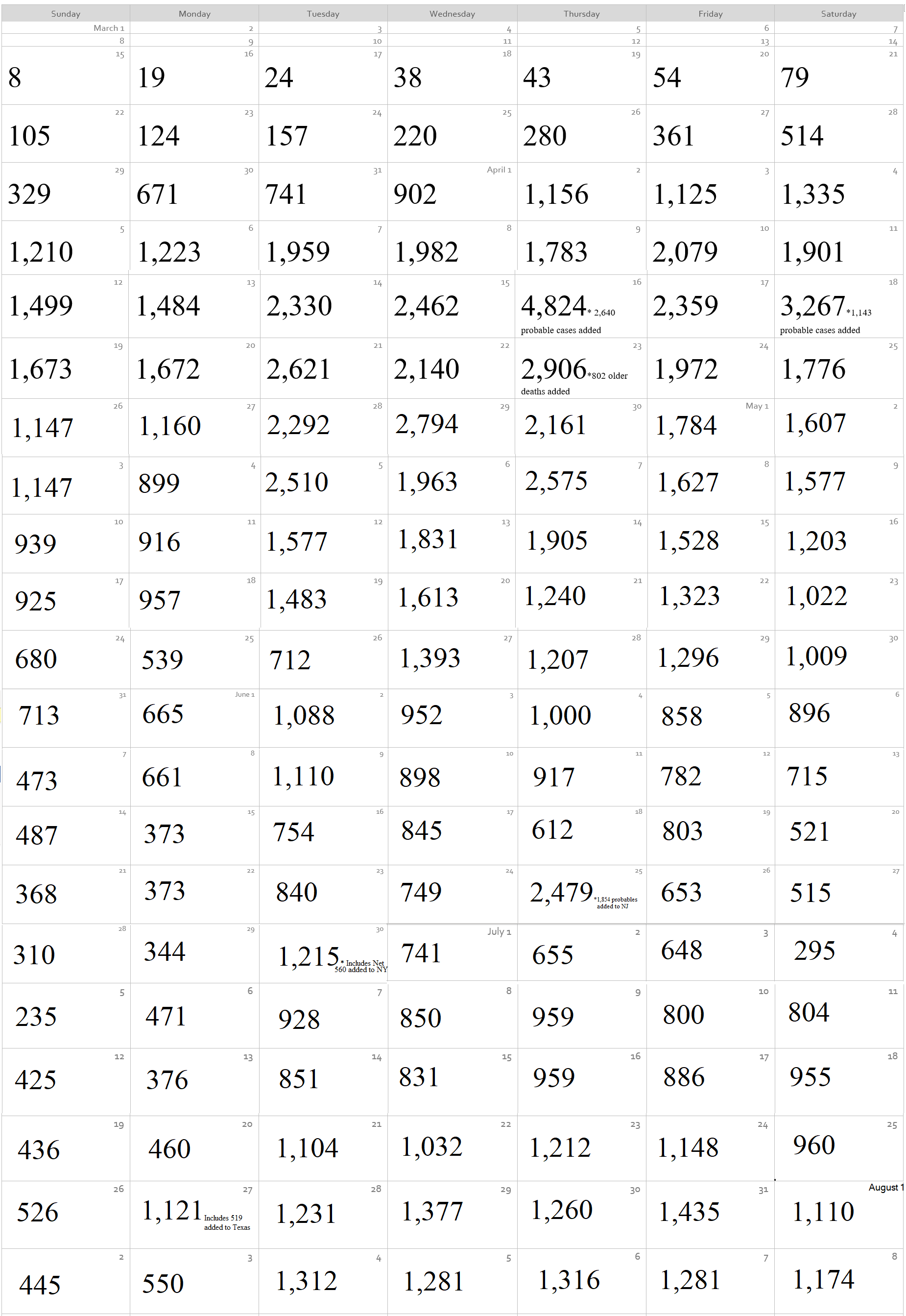 Click image for larger version

Name:	Coronavirus Calendar.png
Views:	191
Size:	244.3 KB
ID:	885024