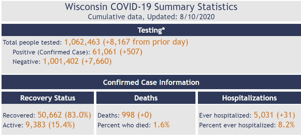 Click image for larger version

Name:	Wisconsin.png
Views:	130
Size:	93.9 KB
ID:	885493