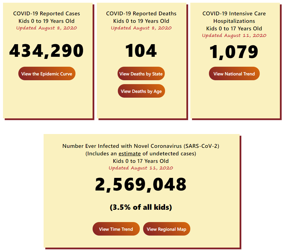 Click image for larger version

Name:	COVID Kids 1.png
Views:	258
Size:	121.3 KB
ID:	885643