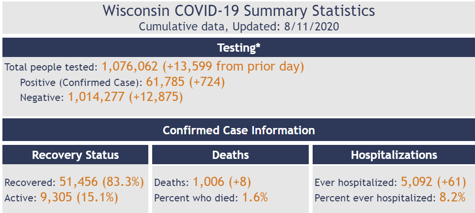 Click image for larger version

Name:	Wisconsin.png
Views:	126
Size:	94.1 KB
ID:	885741