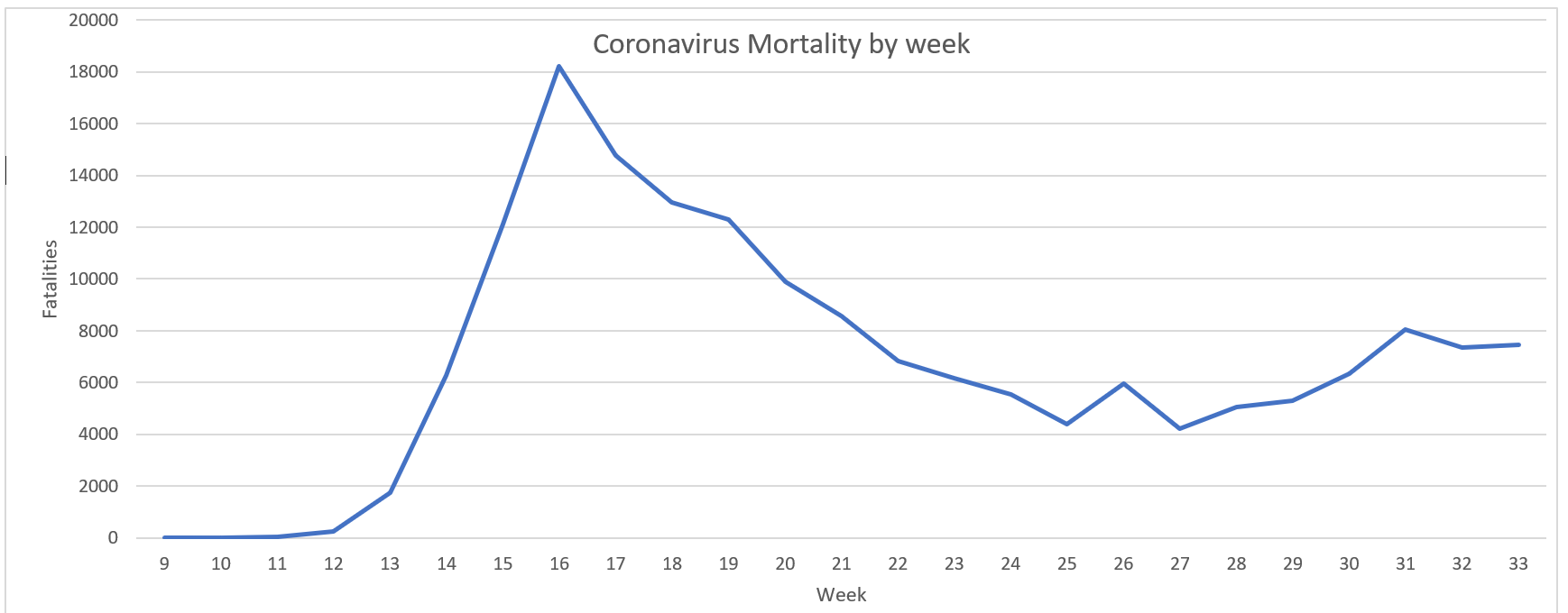 Click image for larger version

Name:	Coronavirus fatalities graph (US).png
Views:	184
Size:	56.4 KB
ID:	887055