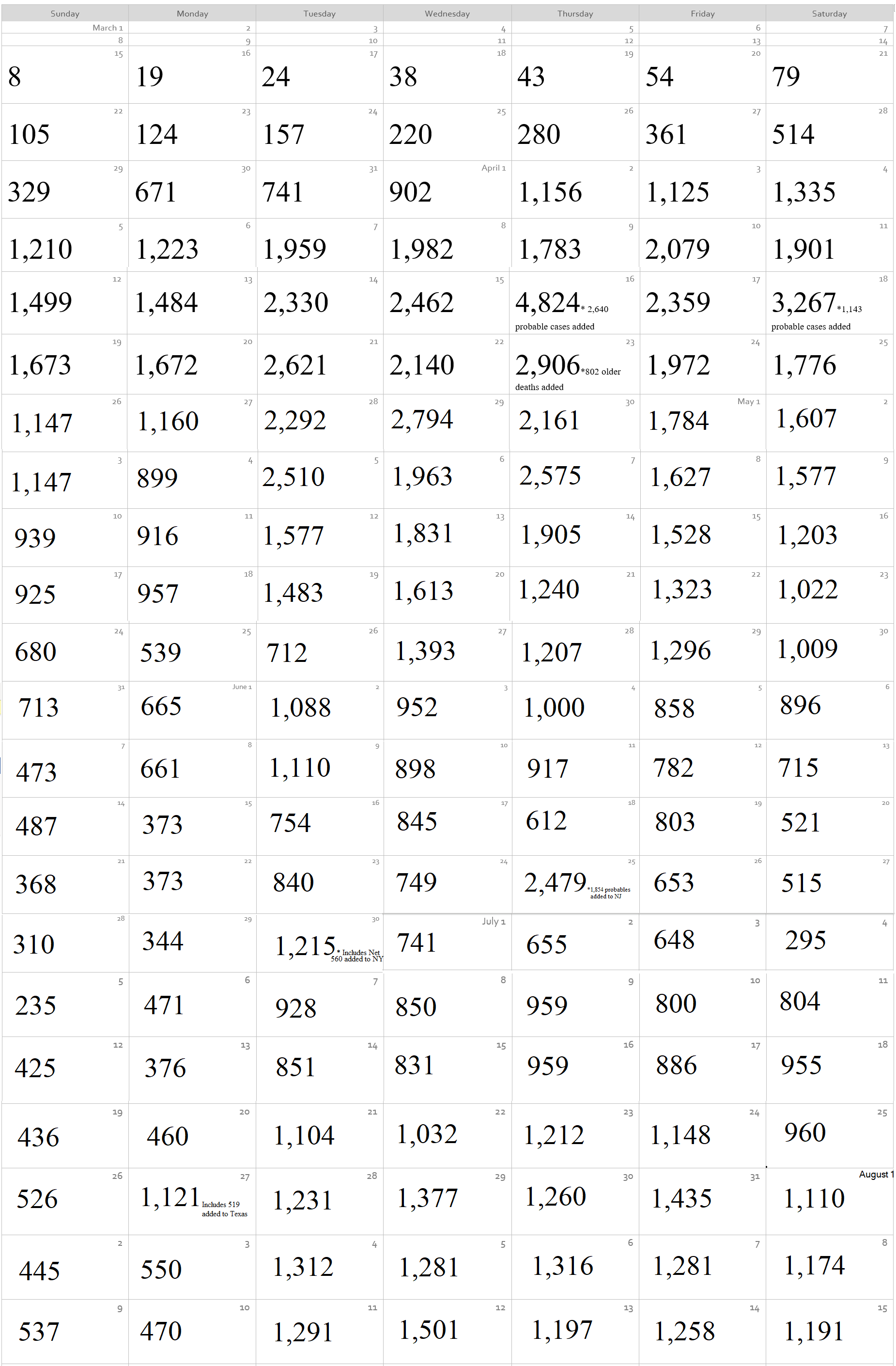 Click image for larger version

Name:	Coronavirus Calendar.png
Views:	191
Size:	254.5 KB
ID:	887056