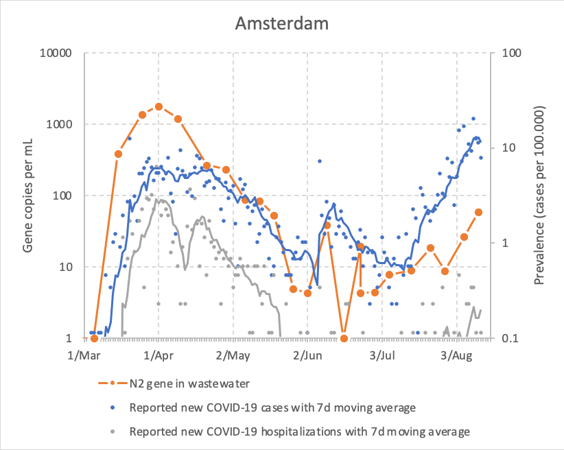 Click image for larger version

Name:	200812-rioolwater-Amsterdam.png
Views:	94
Size:	127.2 KB
ID:	887407