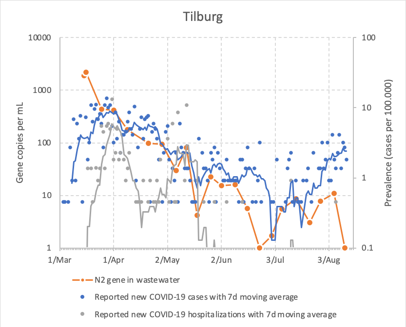 Click image for larger version

Name:	200812-rioolwater-Tilburg.png
Views:	89
Size:	126.0 KB
ID:	887408