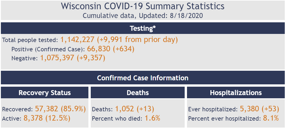 Click image for larger version

Name:	Wisconsin.png
Views:	103
Size:	94.9 KB
ID:	887650