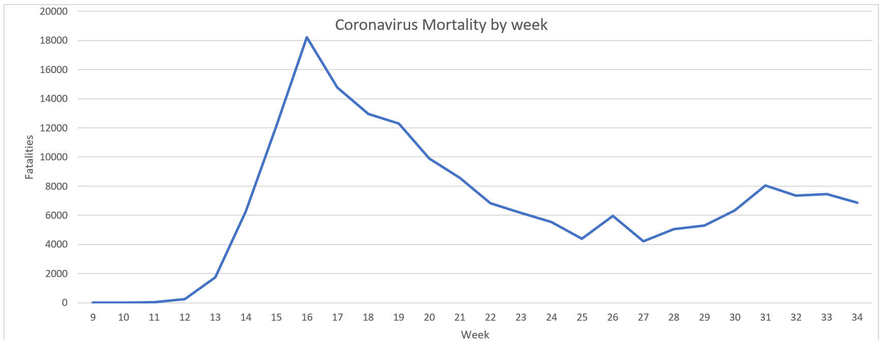 Click image for larger version

Name:	Coronavirus fatalities graph (US).png
Views:	172
Size:	54.9 KB
ID:	889013