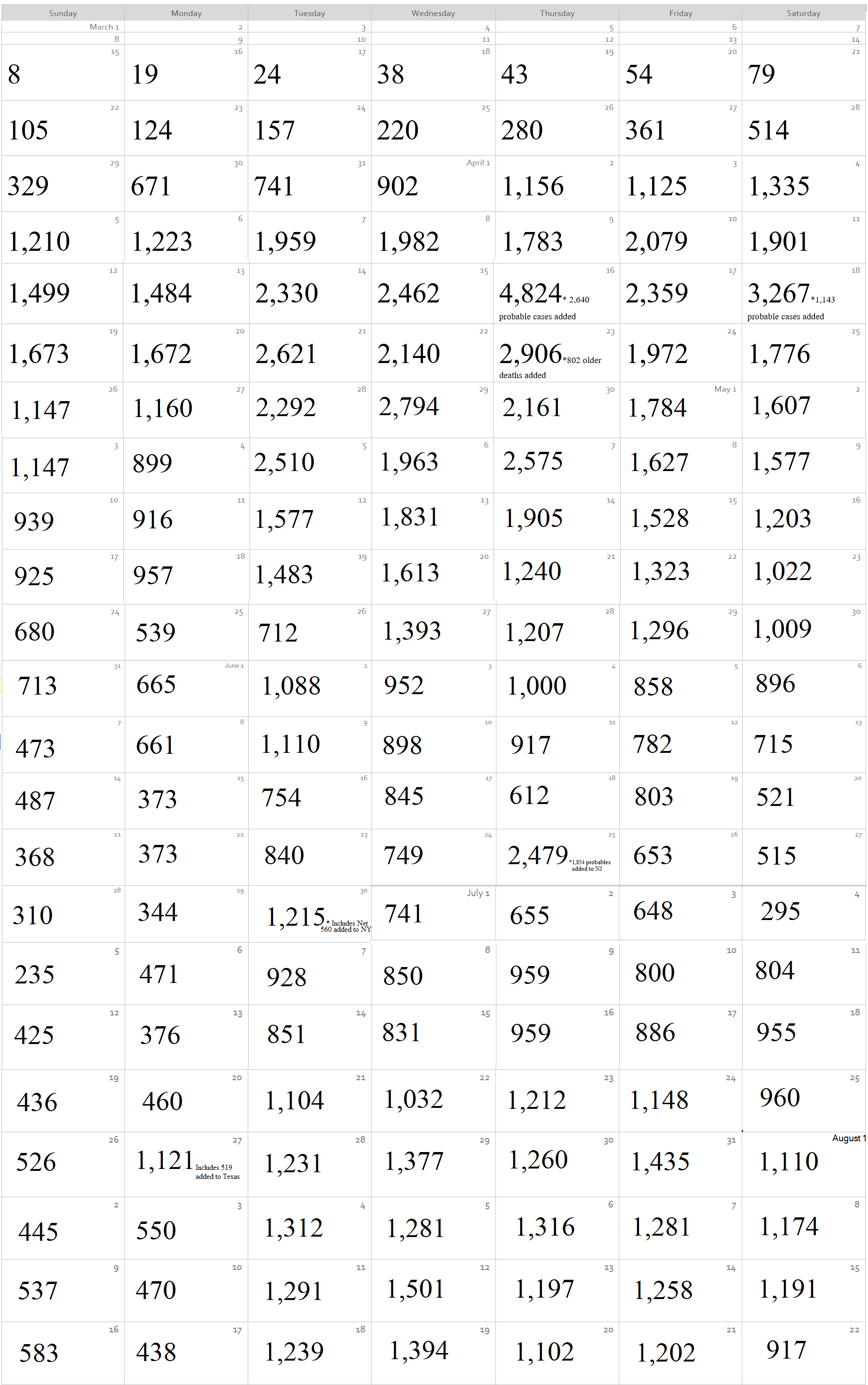 Click image for larger version

Name:	Coronavirus Calendar.png
Views:	160
Size:	265.3 KB
ID:	889014
