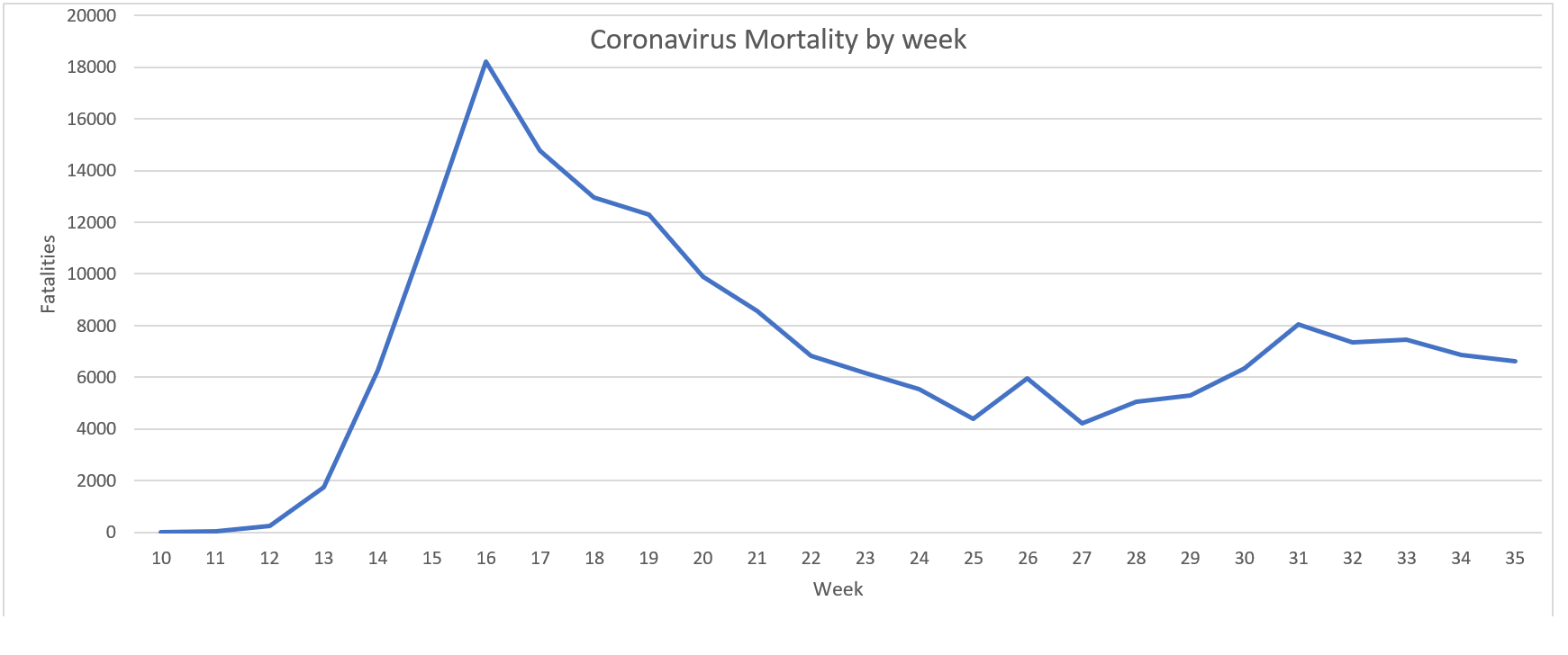 Click image for larger version

Name:	Coronavirus fatalities graph (US).png
Views:	158
Size:	55.3 KB
ID:	890398