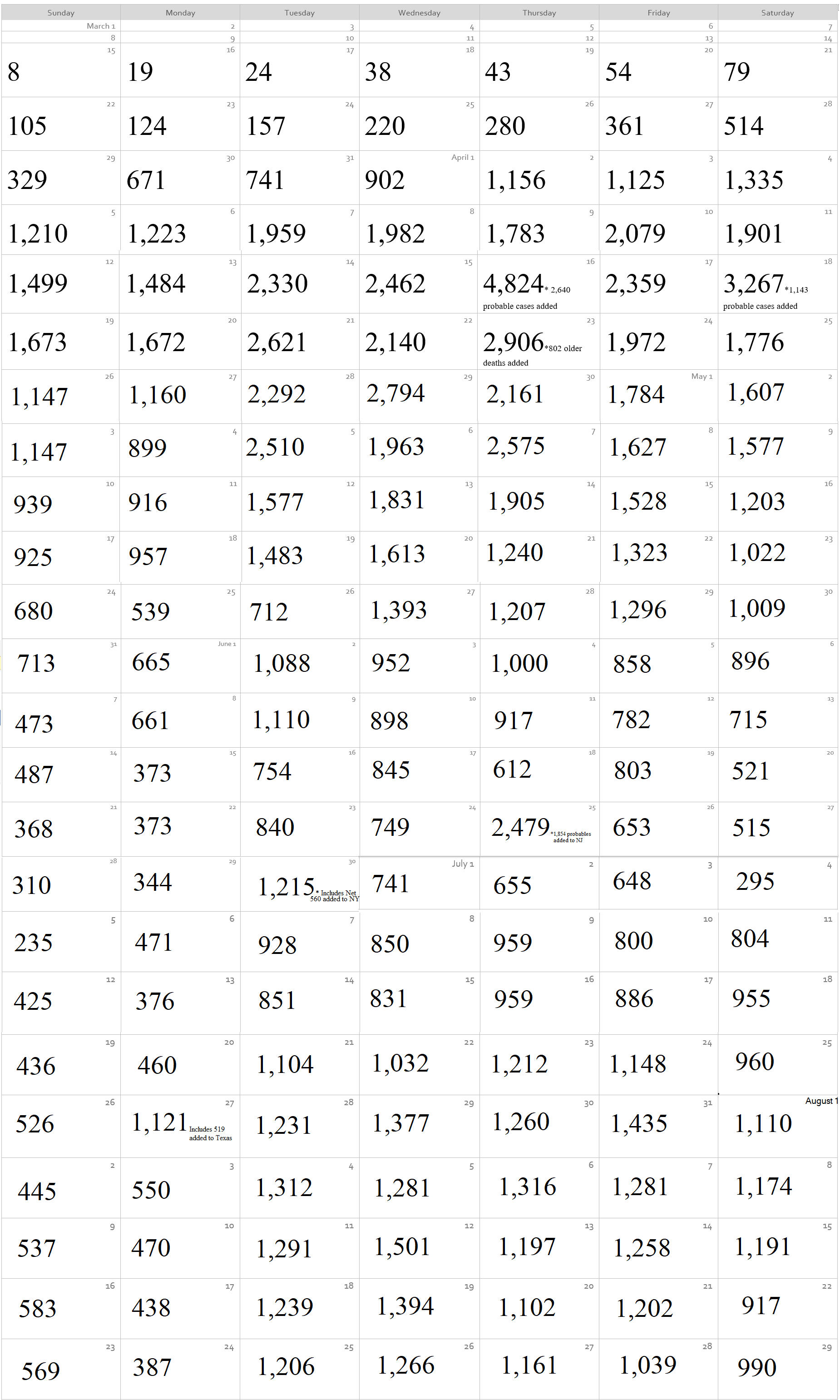 Click image for larger version

Name:	Coronavirus Calendar.png
Views:	152
Size:	278.0 KB
ID:	890399